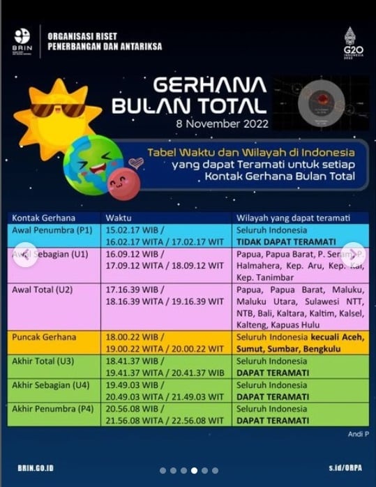 Istimewa, Gerhana Bulan Total Bisa Dilihat Hampir di Semua Wilayah Indonesia