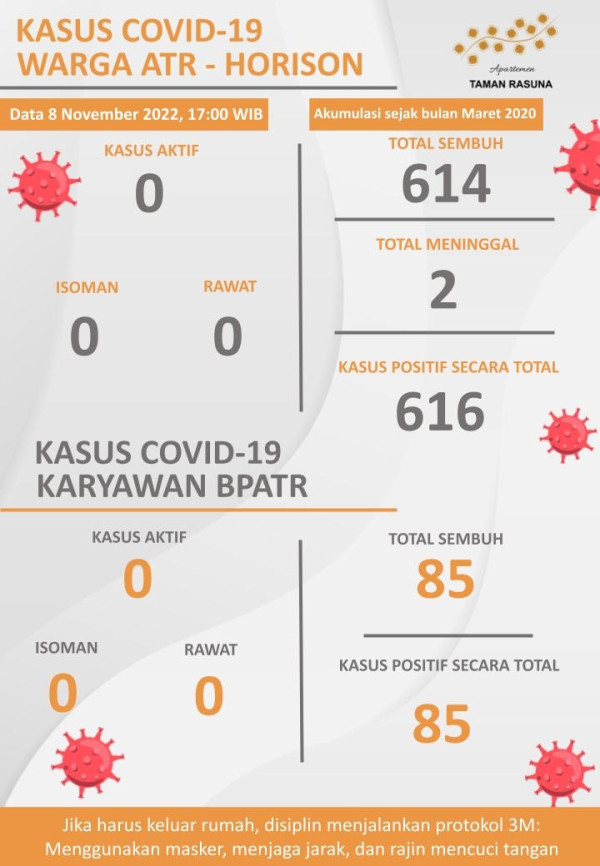 Ketua P3SRS ATR Pastikan Nol Kasus Aktif Covid-19 di Apartemen Taman Rasuna