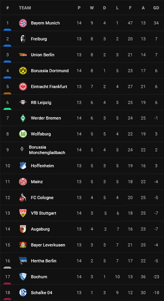 Klasemen dan Hasil Liga-Liga Top Eropa, Rabu (9/11/2022) Dini Hari: Barcelona Gemilang, Milan Tertahan