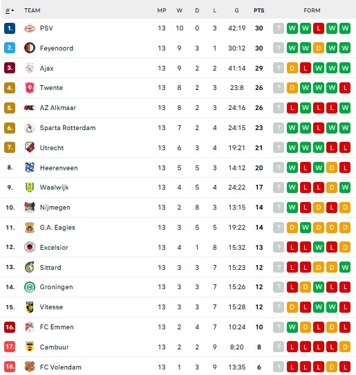 Hasil Pertandingan dan Klasemen, Jumat (11/11/2022): Real Madrid, Juventus serta Manchester United Menang