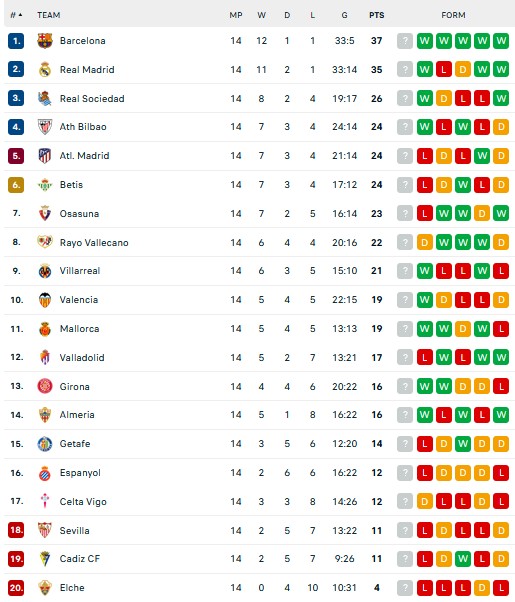 Hasil Pertandingan dan Klasemen, Jumat (11/11/2022): Real Madrid, Juventus serta Manchester United Menang
