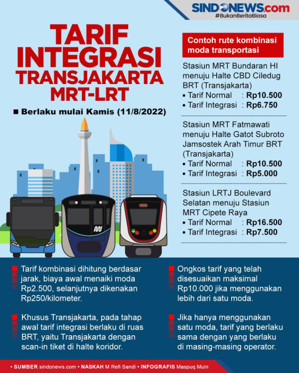 Apa Itu Tarif Integrasi Rp10 Ribu dan Berlaku di Rute Mana Saja?