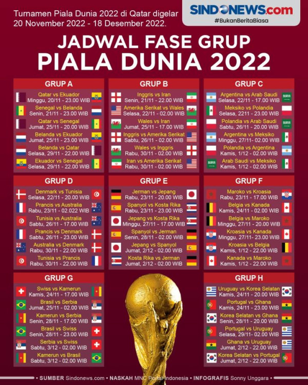 Piala Dunia 2022 Panggung Terakhir Lionel Messi vs Cristiano Ronaldo