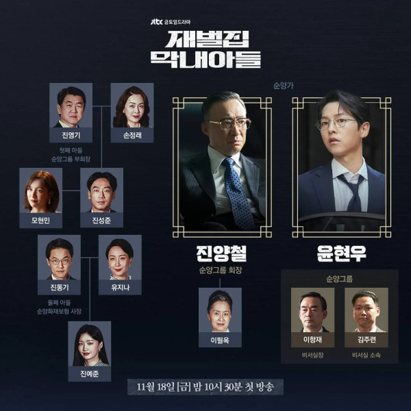 Sinopsis Reborn Rich dan Deskripsi Para Karakternya, Drakor Terbaru Song Joong-Ki