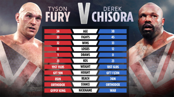 Jadwal Tinju Dunia Derek Chisora vs Tyson Fury: Ambisi Del Boy KO Gypsy King