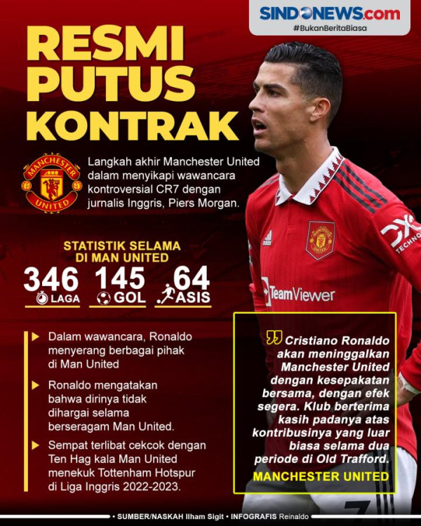 Jadwal Portugal vs Ghana: Pembuktian Cristiano Ronaldo