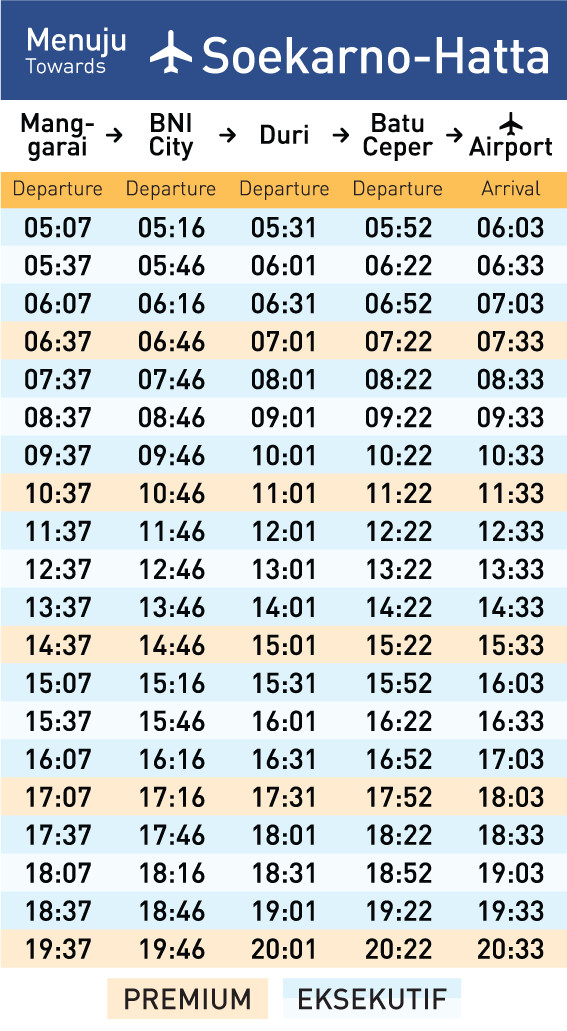 Jadwal dan Rute Kereta Api Bandara dari Bekasi ke Soekarno-Hatta