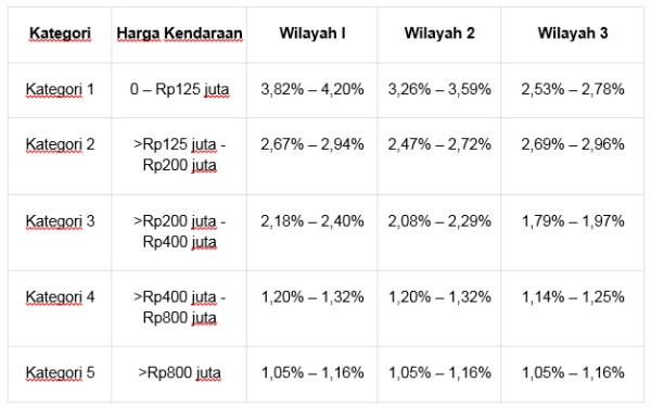 Pentingnya Memiliki Asuransi Mobil, Ketahui Dulu Jenis dan Nilai Preminya!
