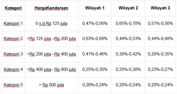 Pentingnya Memiliki Asuransi Mobil, Ketahui Dulu Jenis dan Nilai Preminya!