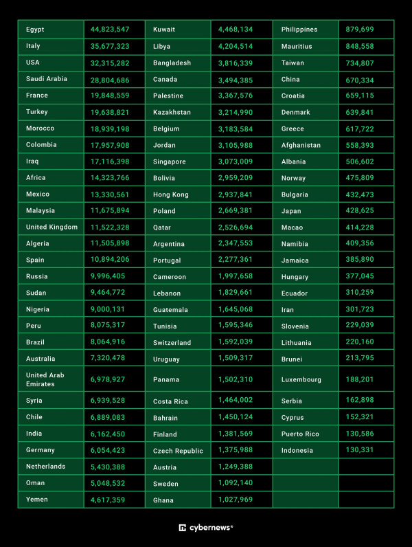 500 Juta Nomor HP Pengguna WhatsApp dari 84 Negara Diduga Bocor, 130 Ribu dari Indonesia