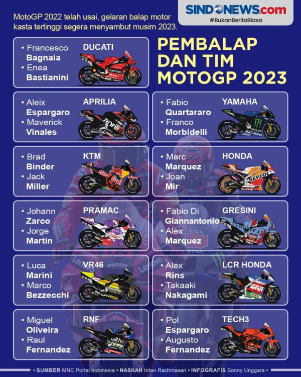 Alex Marquez Bocorkan Kelemahan Motor Honda di MotoGP