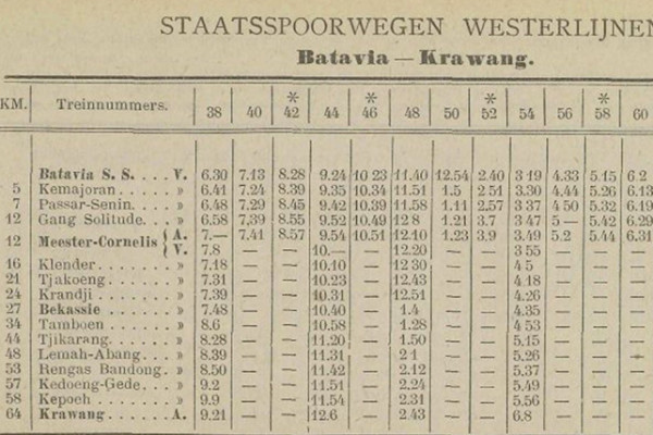 Sejarah Stasiun Bekasi, Dibangun Hindia Belanda Tahun 1887 untuk Jalur Ekonomi Pulau Jawa