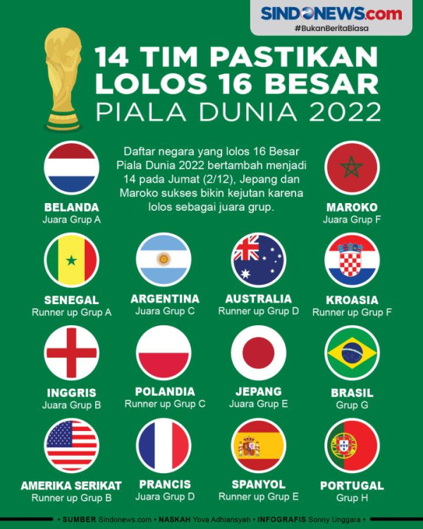 Roberto Martinez Mundur dari Jabatan Pelatih Belgia: dari Ranking 1 FIFA, Terpuruk di Piala Dunia 2022