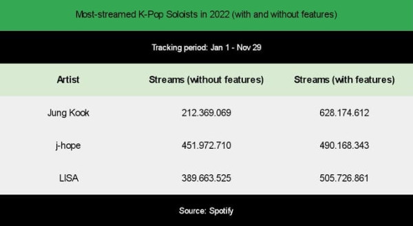 #SpotifyCorrupt Trending di Twitter setelah #spotifywrapped, Ini Penyebabnya