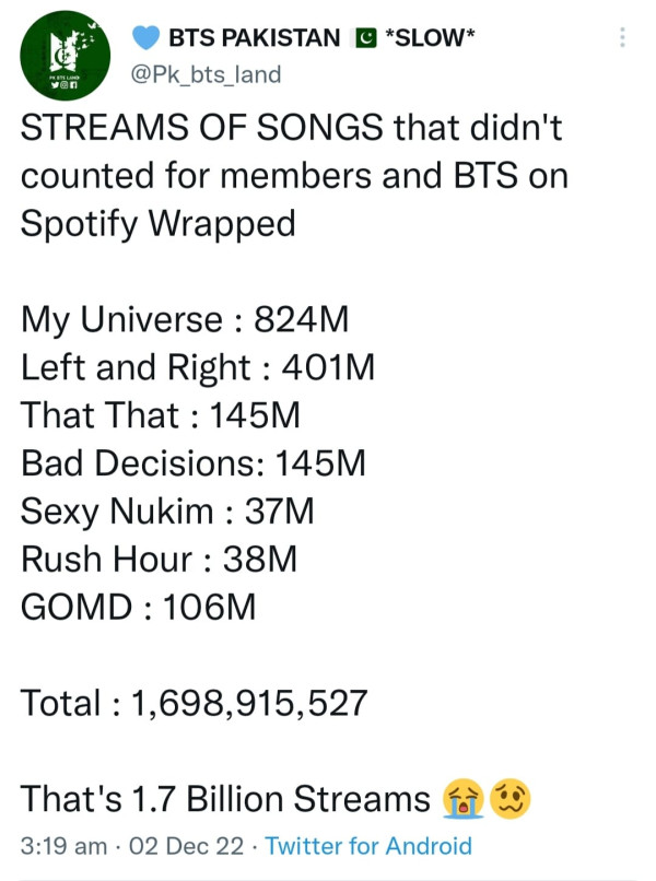 #SpotifyCorrupt Trending di Twitter setelah #spotifywrapped, Ini Penyebabnya