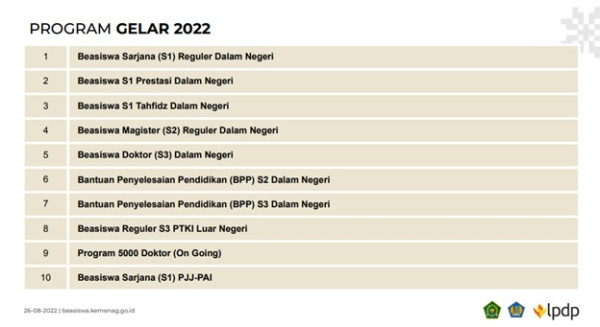 Beasiswa Indonesia Bangkit Sambut Indonesia Emas 2045