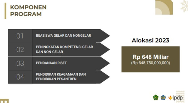 Beasiswa Indonesia Bangkit Sambut Indonesia Emas 2045