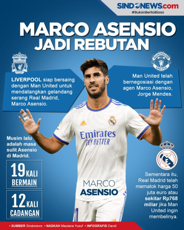 PSG Tertarik Bajak Marco Asensio dari Real Madrid