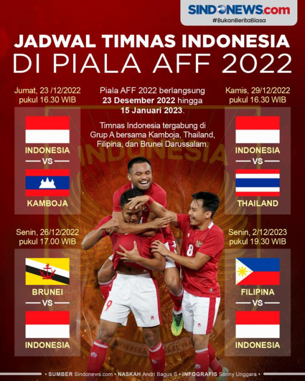 Jadwal Myanmar vs Malaysia di Piala AFF 2022: Panggung Sergio Aguero!