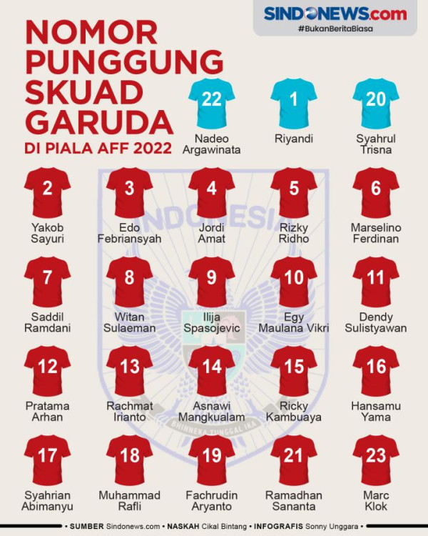 Susunan Pemain Timnas Indonesia vs Kamboja: Jordi Amat Starter!