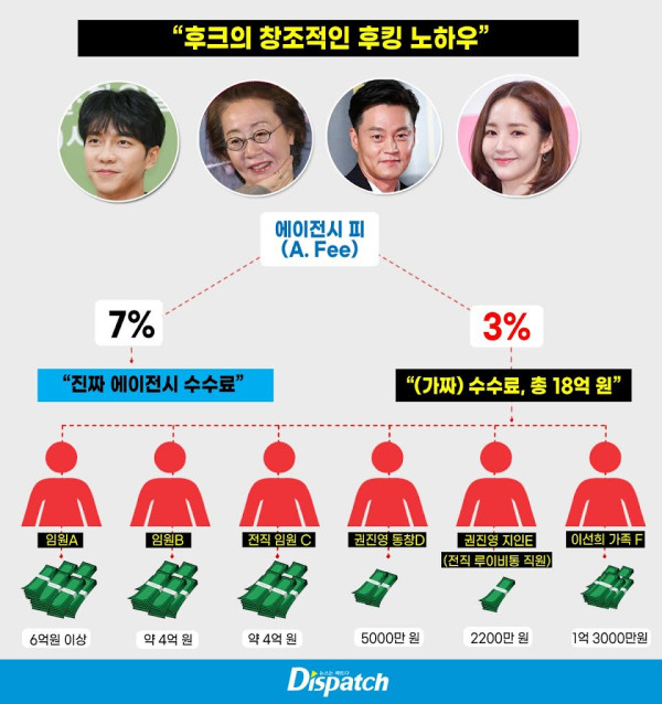 Tak hanya Lee Seung Gi, HOOK Entertainment Juga Gelapkan Penghasilan Park Min Young