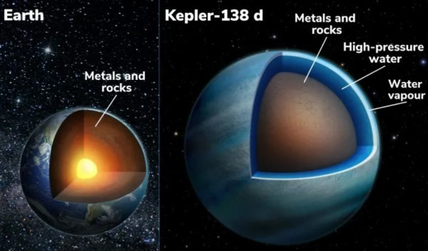 Seperti Film Waterworld, Astronom Temukan Planet yang Isinya Hanya Air