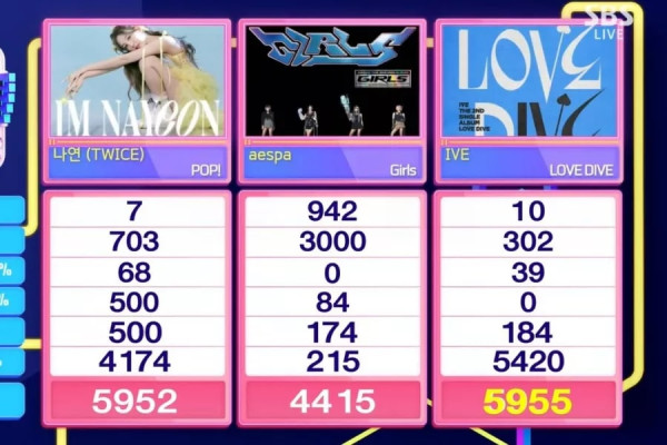 74 Lagu Pemenang Music Show Korea Sepanjang 2022
