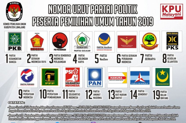Kaleidoskop 2022: Rentetan Manuver Politik Menuju Pemilu 2024