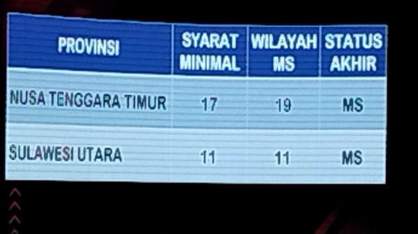 Hasil Verifikasi Faktual Perbaikan, Partai Ummat Memenuhi Syarat di NTT dan Sulut