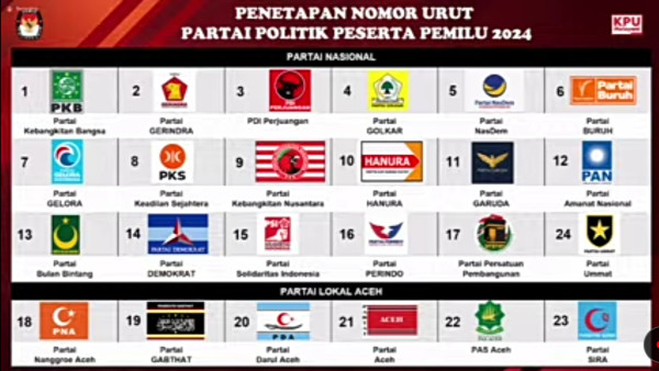 Sah Jadi Peserta Pemilu 2024, Partai Ummat Dapat Nomor Urut 24