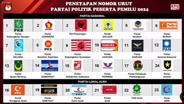 Daftar Lengkap 24 Parpol Peserta Pemilu 2024 dan Nomor Urutnya