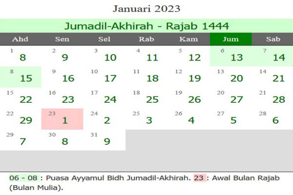 Jadwal Puasa Sunnah Januari 2023 Bertepatan Jumadil Akhir dan Rajab