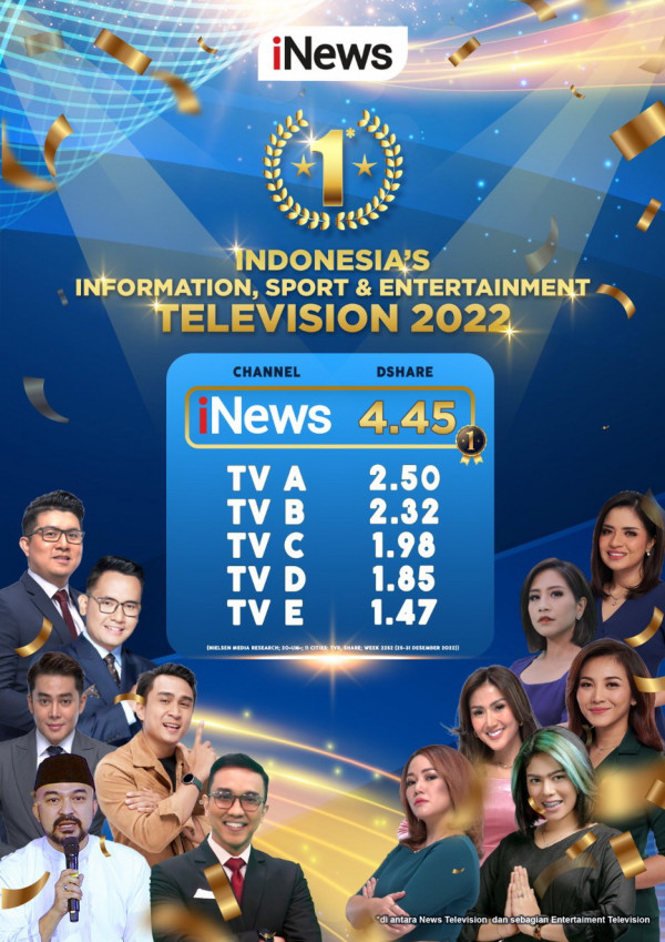 Tahun 2022, iNews Televisi Nomor Satu!