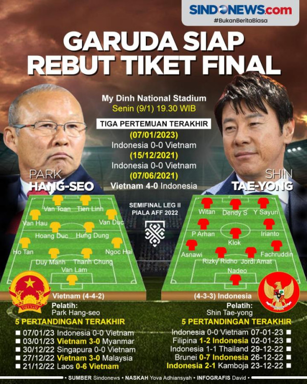 Jadwal Leg 2 Semifinal Piala AFF 2022 Vietnam vs Indonesia, Live Hanya di RCTI!