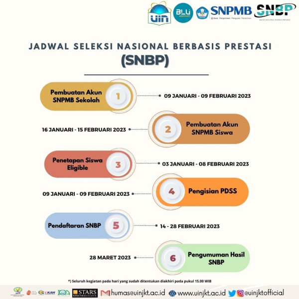 Seleksi Mahasiswa Baru 2023, SNBP Jadi Jalur Pertama Masuk UIN Jakarta