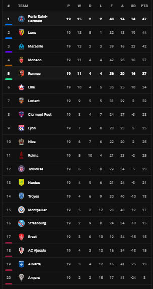 Hasil dan Klasemen Sepak Bola Eropa, Senin (16/1/2023): Arsenal Rajai Derby London, Barcelona Juara Piala Super Spanyol