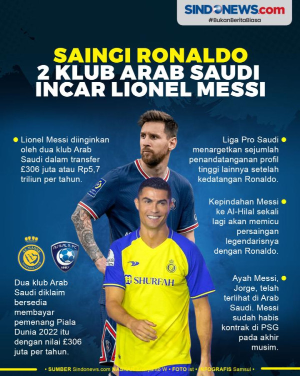 Jelang Al Nassr vs PSG: Debut di Klub Arab, Cristiano Ronaldo Langsung Jadi Kapten