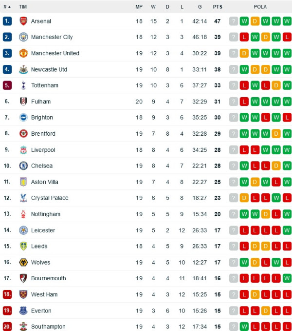 Hasil Pertandingan dan Klasemen, Kamis (19/1/2023): Inter Juara, MU Tertahan