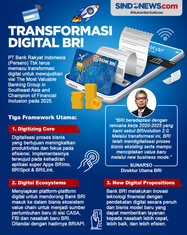 Metamorfosis Warung Kelontong Jakarta, Tak Lagi Jadul Berkat Ekosistem Digital BRI