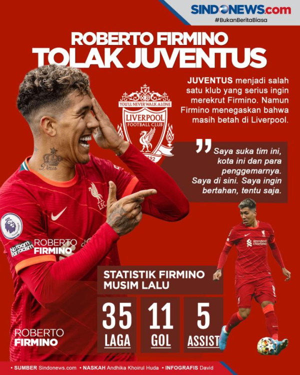 Roberto Firmino Siap Perpanjang Kontrak di Liverpool