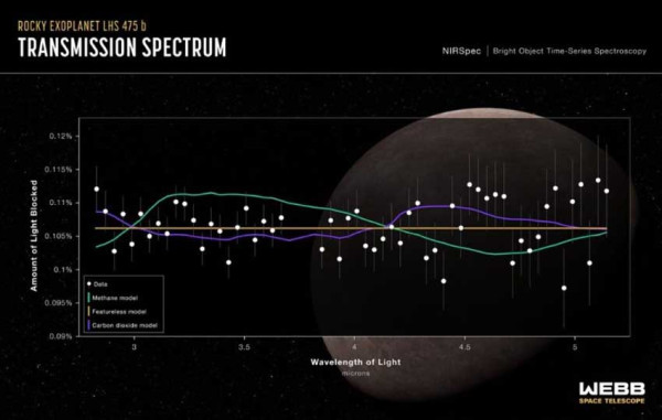 Mengenal Planet Baru LHS 475 b yang Ditemukan NASA, Berbatu Seukuran Bumi