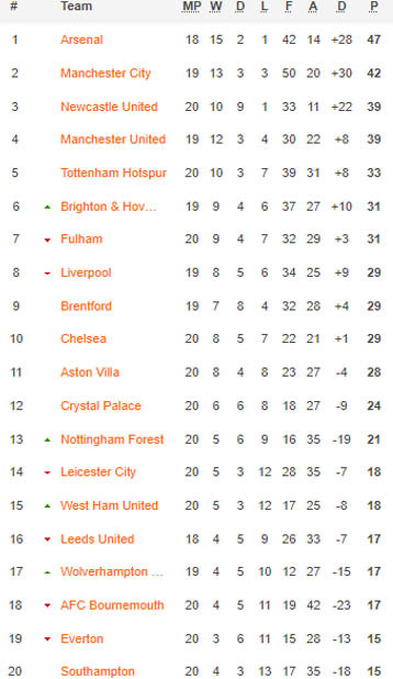 Hasil dan Klasemen Sepak Bola, Minggu (22/1/2023): Liverpool Tertahan, Napoli di Jalur Scudetto
