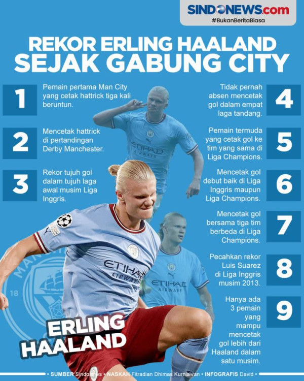 Hasil Manchester City vs Wolves: Haaland Hat-trick, The Citizens Menang 3-0