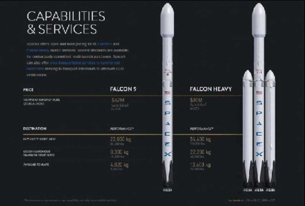Roket Falcon 9 SpaceX Kirim Muatan Terberat ke Orbit, 56 Satelit Starlink Berbobot 19,4 Ton