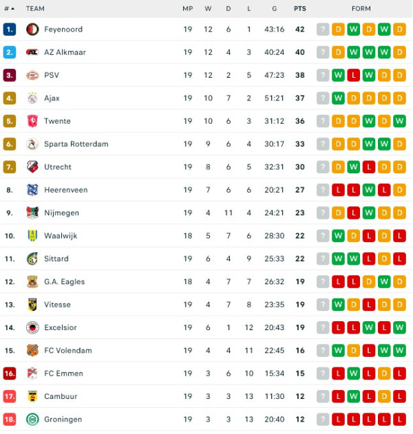 Hasil Pertandingan dan Klasemen Sepak Bola, 28-30/1/2023: Real Madrid, Juventus dan Liverpool Gagal Raih Kemenangan