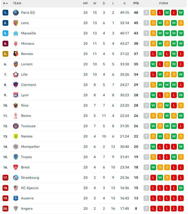 Hasil Pertandingan dan Klasemen Sepak Bola, 28-30/1/2023: Real Madrid, Juventus dan Liverpool Gagal Raih Kemenangan
