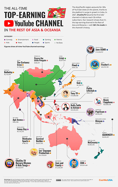 Bukan Atta Halilintar atau Ria Ricis, Ini Kreator Konten YouTube yang Punya Pendapatan Terbanyak di Indonesia
