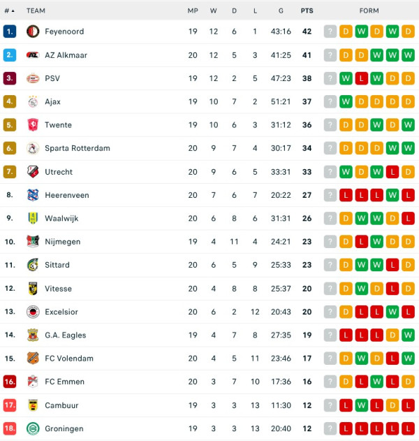 Hasil Pertandingan Sepak Bola dan Klasemen, (4-5/2/2023): MU dan AS Roma Berpesta, Liverpool Kandas