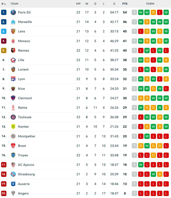 Hasil Pertandingan Sepak Bola dan Klasemen, (4-5/2/2023): MU dan AS Roma Berpesta, Liverpool Kandas
