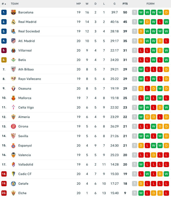 Hasil Pertandingan Sepak Bola dan Klasemen, (4-5/2/2023): MU dan AS Roma Berpesta, Liverpool Kandas